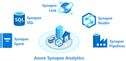 synapse overview