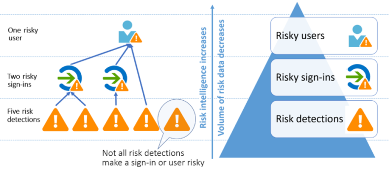 risk_detections