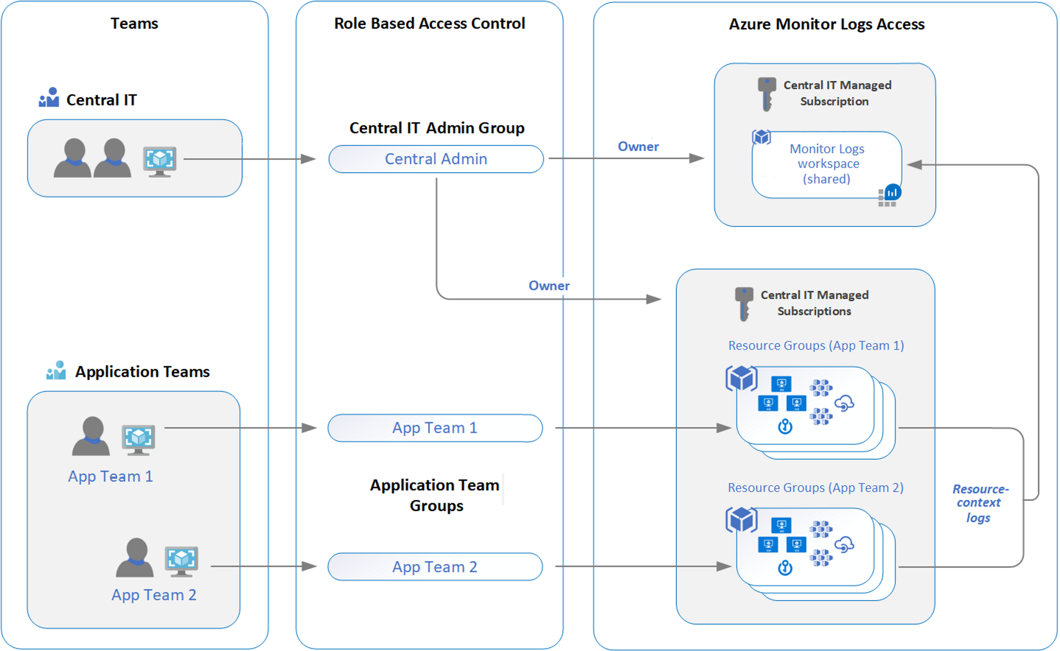 example workspace model